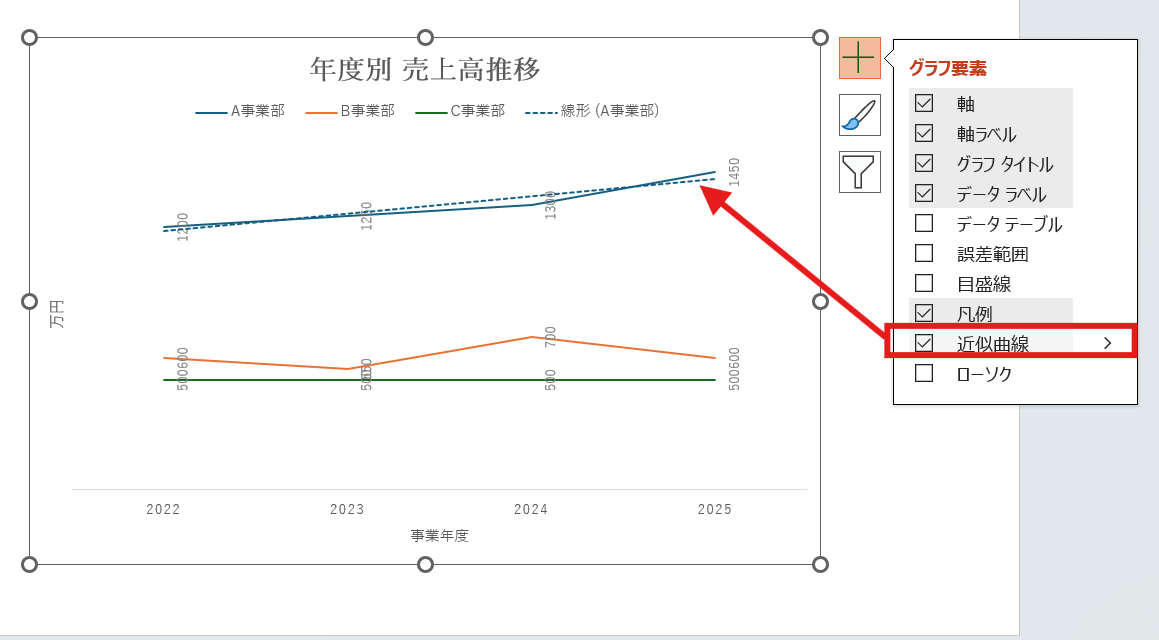 近似曲線を入れるチェックボタン